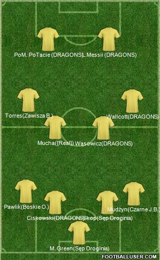 Dream Team Formation 2011