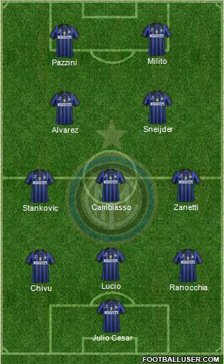 F.C. Internazionale Formation 2011