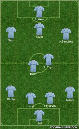 Manchester City Formation 2011