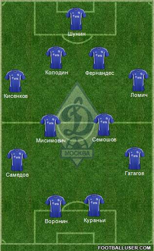 Dinamo Moscow Formation 2011