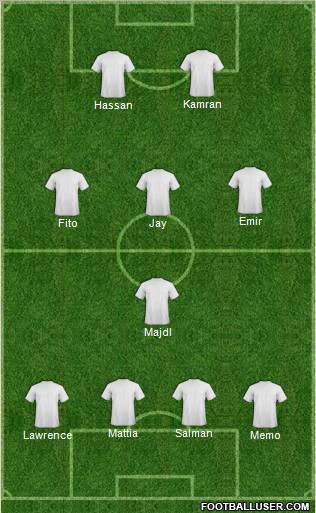 Dream Team Formation 2011