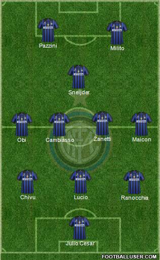 F.C. Internazionale Formation 2011