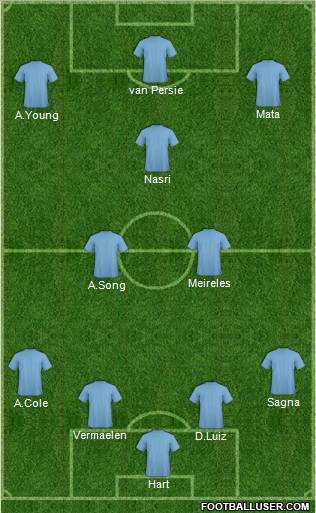 Champions League Team Formation 2011