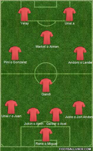 Champions League Team Formation 2011