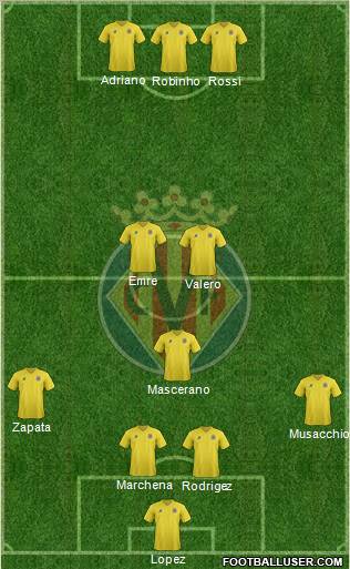 Villarreal C.F., S.A.D. Formation 2011