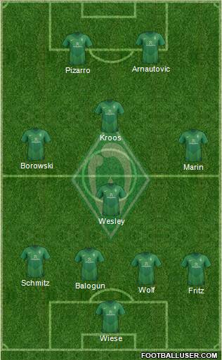 Werder Bremen Formation 2011