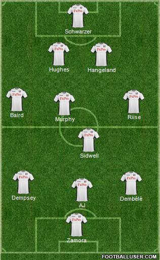 Fulham Formation 2011