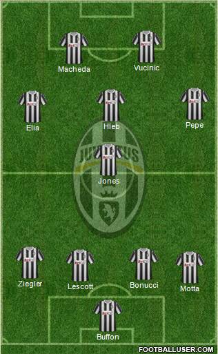 Juventus Formation 2011