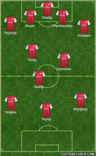Arsenal Formation 2011