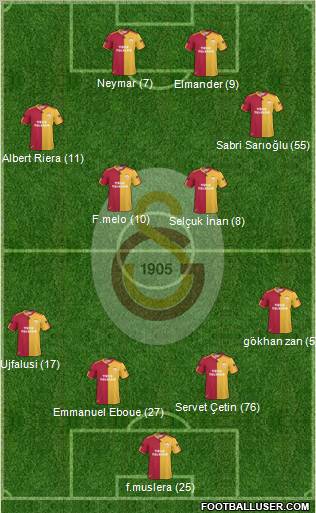 Galatasaray SK Formation 2011