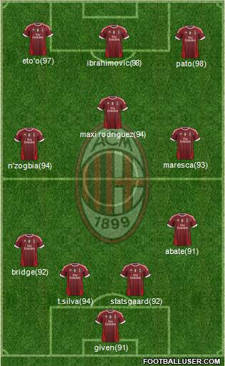 A.C. Milan Formation 2011