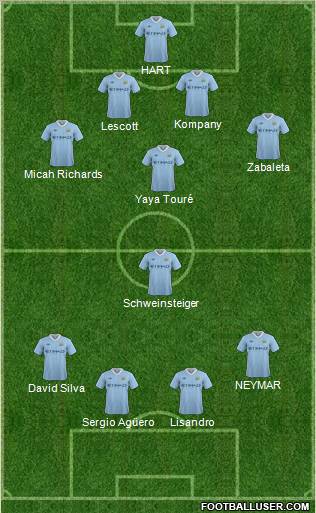 Manchester City Formation 2011