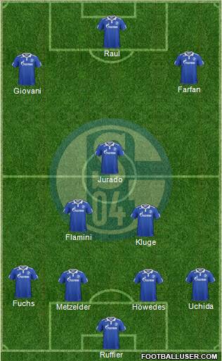 FC Schalke 04 Formation 2011
