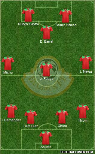 Belarus Formation 2011