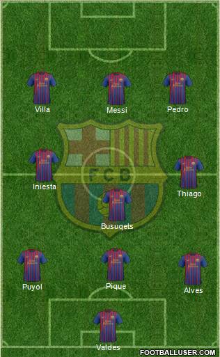 F.C. Barcelona Formation 2011