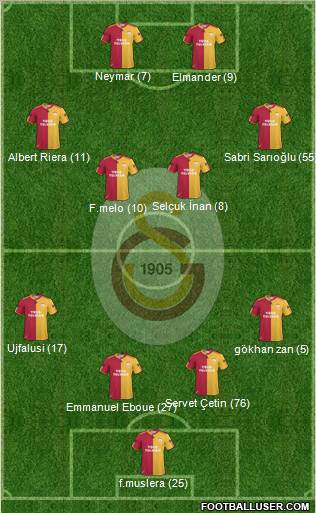 Galatasaray SK Formation 2011