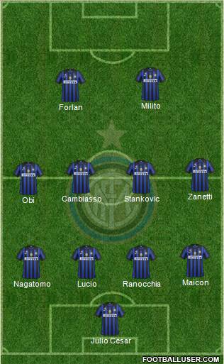 F.C. Internazionale Formation 2011
