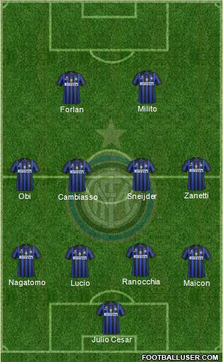 F.C. Internazionale Formation 2011