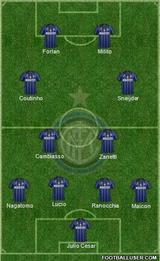 F.C. Internazionale Formation 2011