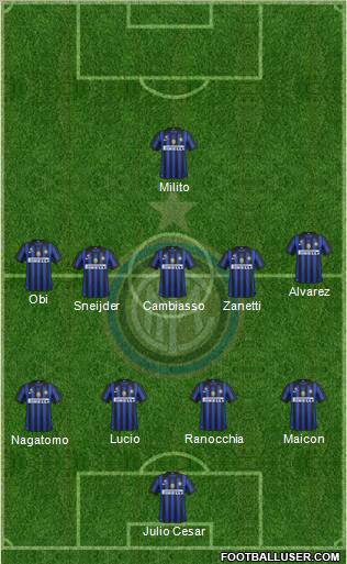 F.C. Internazionale Formation 2011