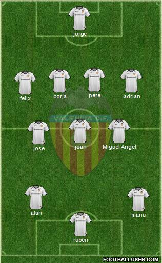Valencia C.F., S.A.D. Formation 2011