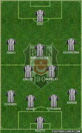 Besiktas JK Formation 2011