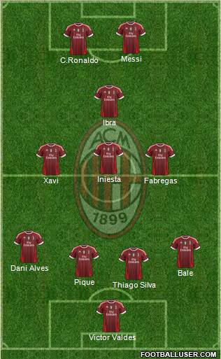 A.C. Milan Formation 2011