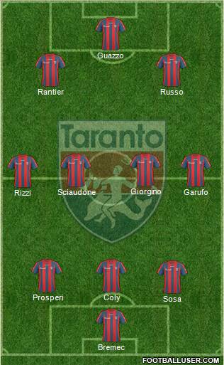 Taranto Formation 2011