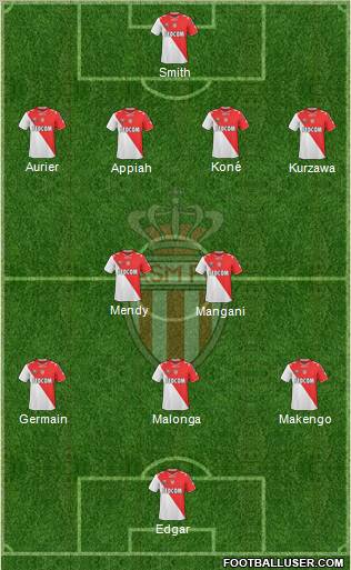AS Monaco FC Formation 2011