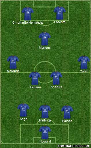 Everton Formation 2011