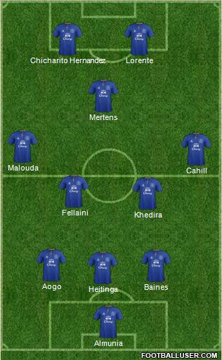 Everton Formation 2011