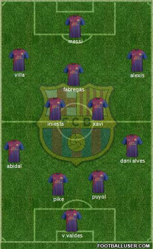 F.C. Barcelona Formation 2011