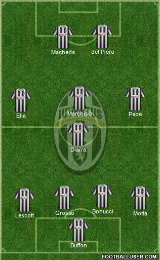 Juventus Formation 2011