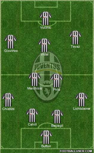Juventus Formation 2011