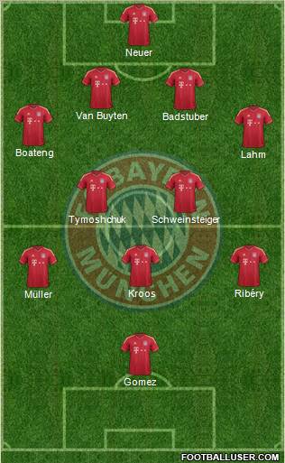 FC Bayern München Formation 2011