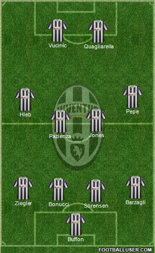 Juventus Formation 2011