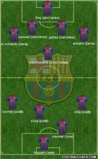 F.C. Barcelona Formation 2011