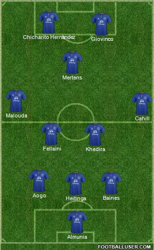 Everton Formation 2011