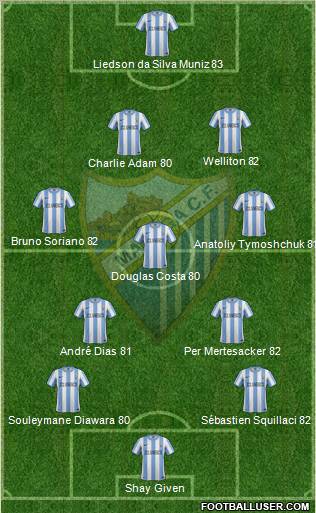 Málaga C.F., S.A.D. Formation 2011
