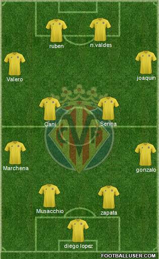 Villarreal C.F., S.A.D. Formation 2011