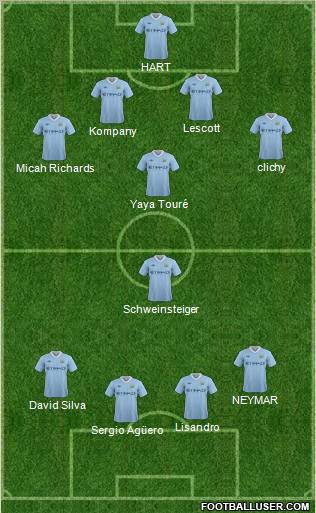 Manchester City Formation 2011