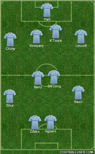 Manchester City Formation 2011
