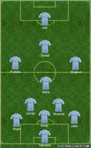 Manchester City Formation 2011