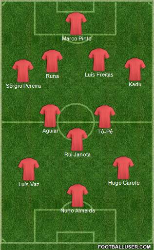 Dream Team Formation 2011