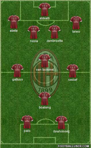 A.C. Milan Formation 2011