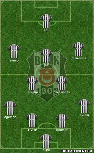 Besiktas JK Formation 2011