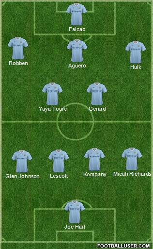 Manchester City Formation 2011