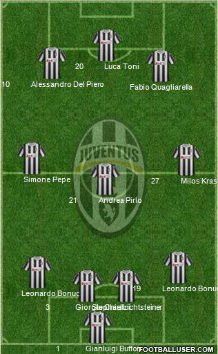 Juventus Formation 2011