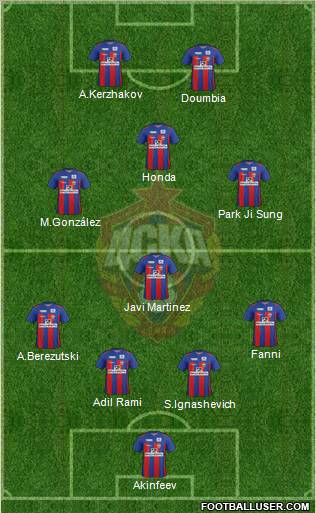 CSKA Moscow Formation 2011