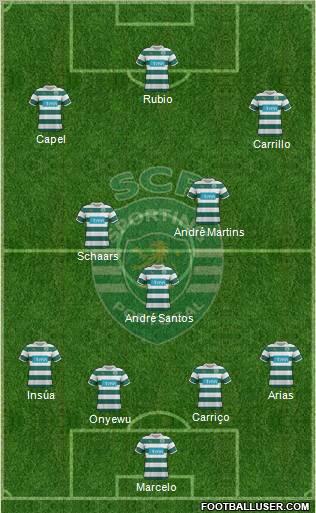 Sporting Clube de Portugal - SAD Formation 2011